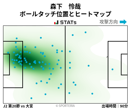 ヒートマップ - 森下　怜哉