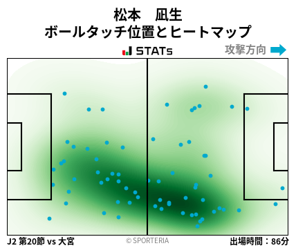 ヒートマップ - 松本　凪生