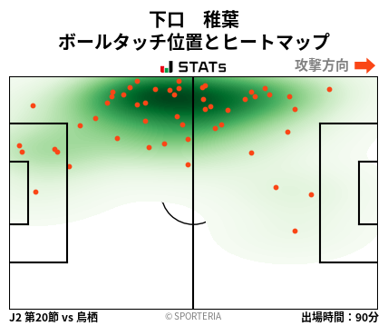 ヒートマップ - 下口　稚葉