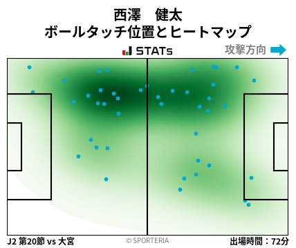 ヒートマップ - 西澤　健太