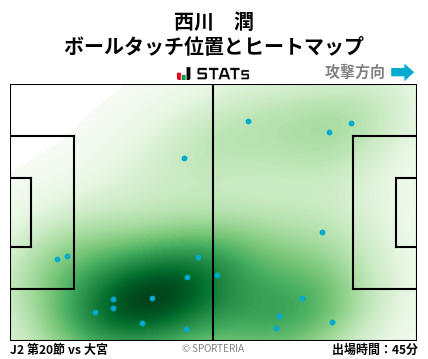 ヒートマップ - 西川　潤