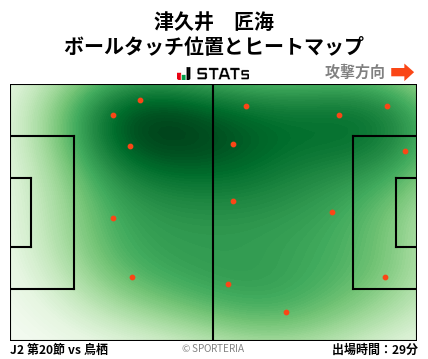 ヒートマップ - 津久井　匠海