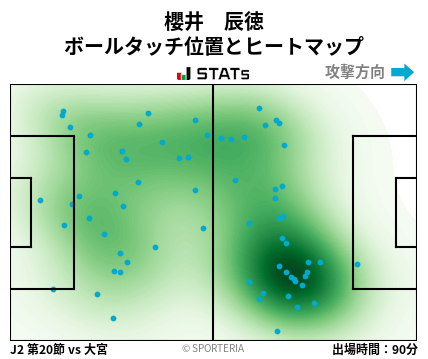ヒートマップ - 櫻井　辰徳