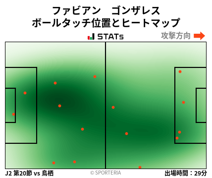 ヒートマップ - ファビアン　ゴンザレス