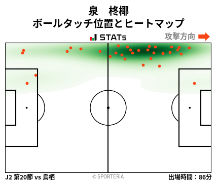 ヒートマップ - 泉　柊椰