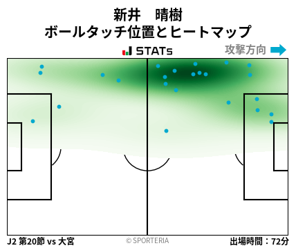 ヒートマップ - 新井　晴樹
