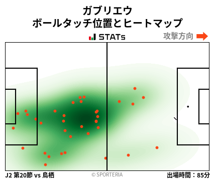 ヒートマップ - ガブリエウ