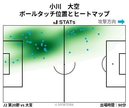 ヒートマップ - 小川　大空