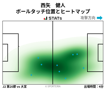 ヒートマップ - 西矢　健人