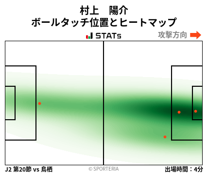 ヒートマップ - 村上　陽介