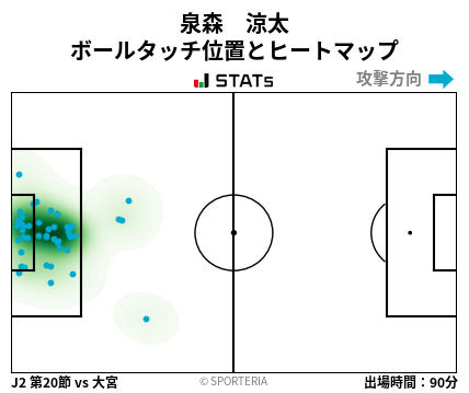 ヒートマップ - 泉森　涼太