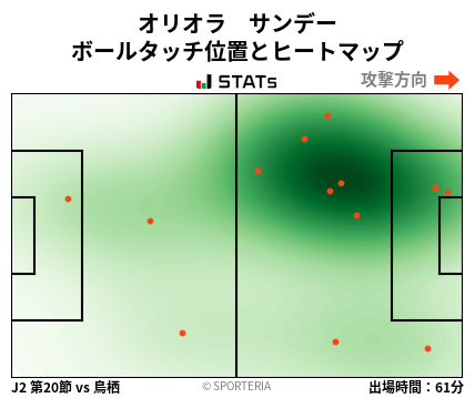 ヒートマップ - オリオラ　サンデー