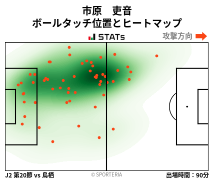 ヒートマップ - 市原　吏音
