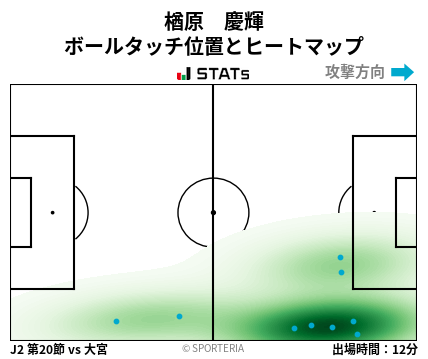 ヒートマップ - 楢原　慶輝