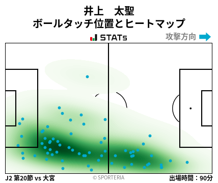 ヒートマップ - 井上　太聖