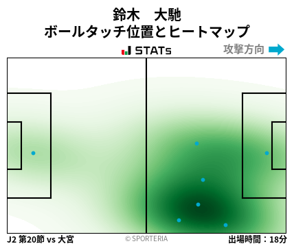 ヒートマップ - 鈴木　大馳