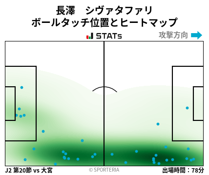 ヒートマップ - 長澤　シヴァタファリ