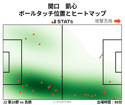 ヒートマップ - 関口　凱心