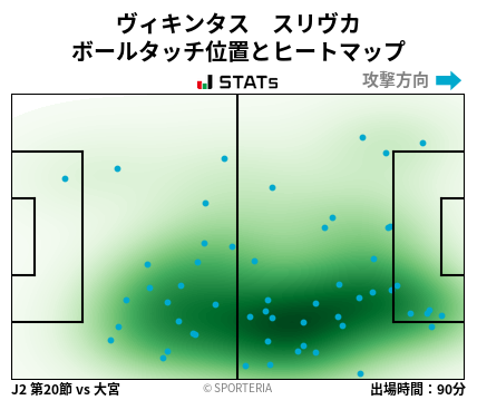 ヒートマップ - ヴィキンタス　スリヴカ