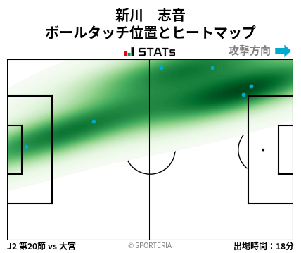 ヒートマップ - 新川　志音
