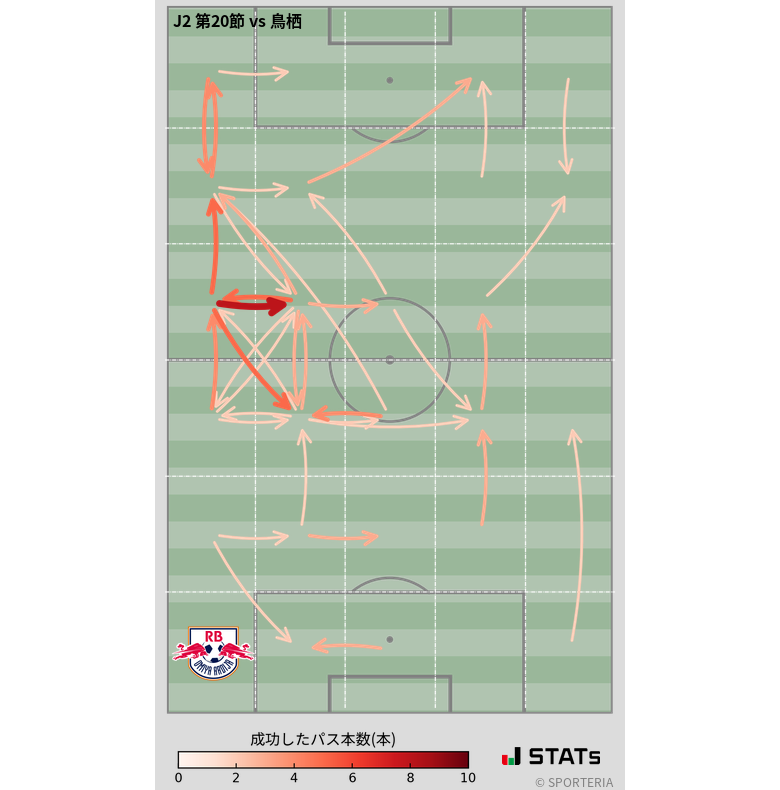 エリア間パス図
