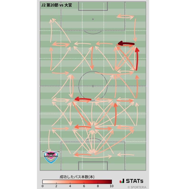 エリア間パス図