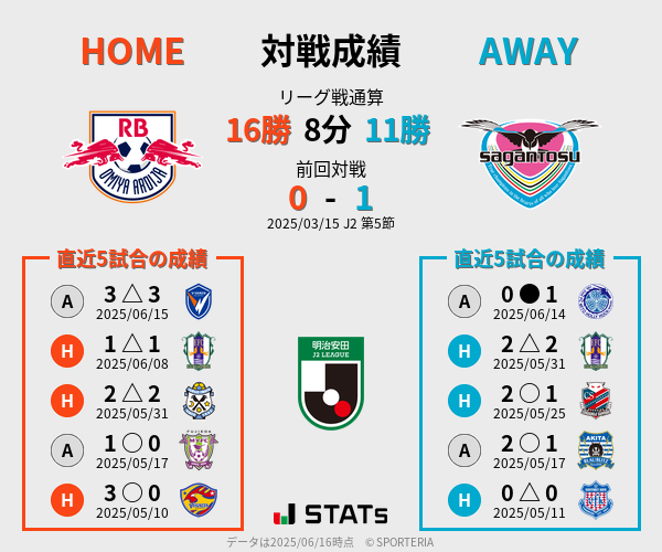 前節までの対戦成績