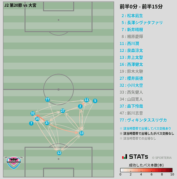 時間帯別パスネットワーク図