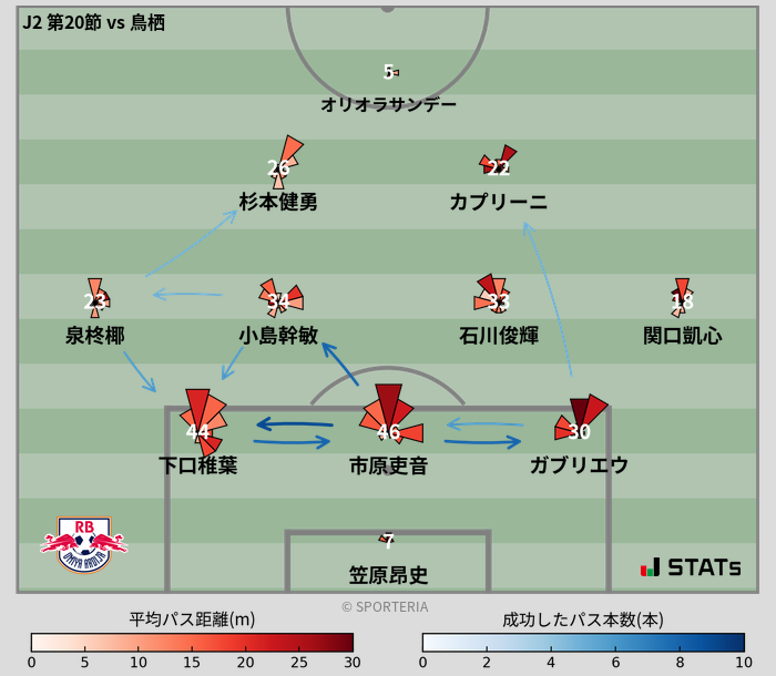 パスソナー・パスネットワーク