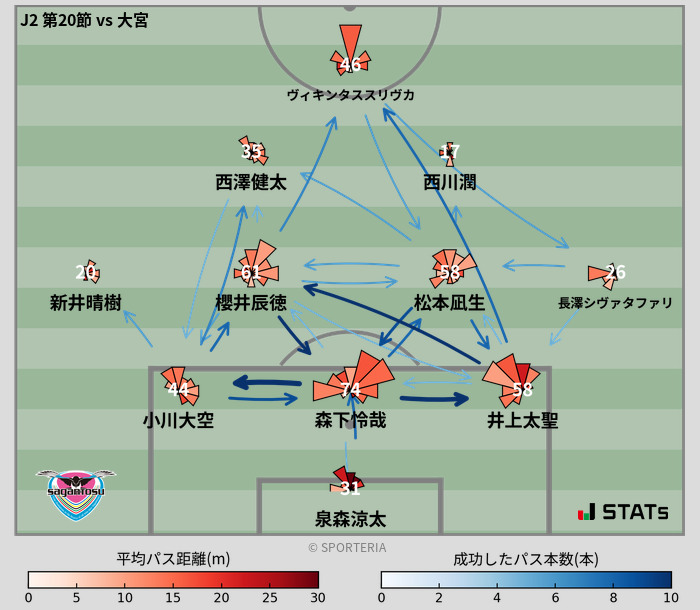 パスソナー・パスネットワーク