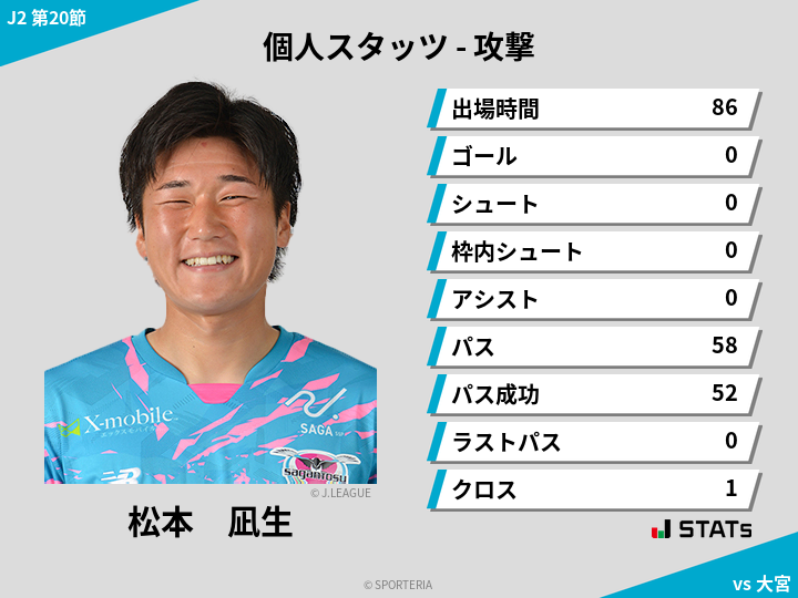 攻撃スタッツ - 松本　凪生