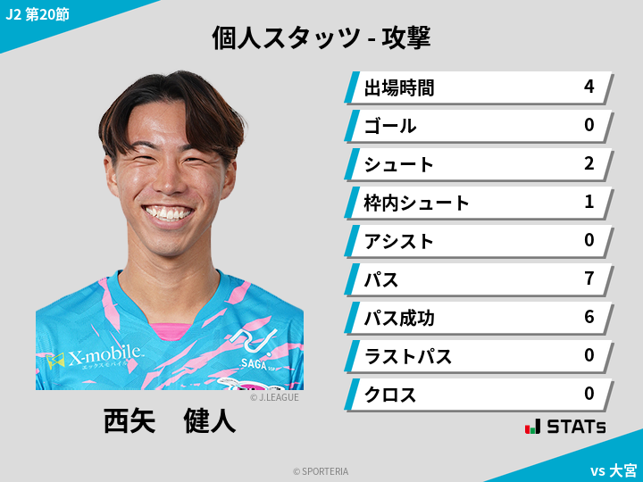 攻撃スタッツ - 西矢　健人