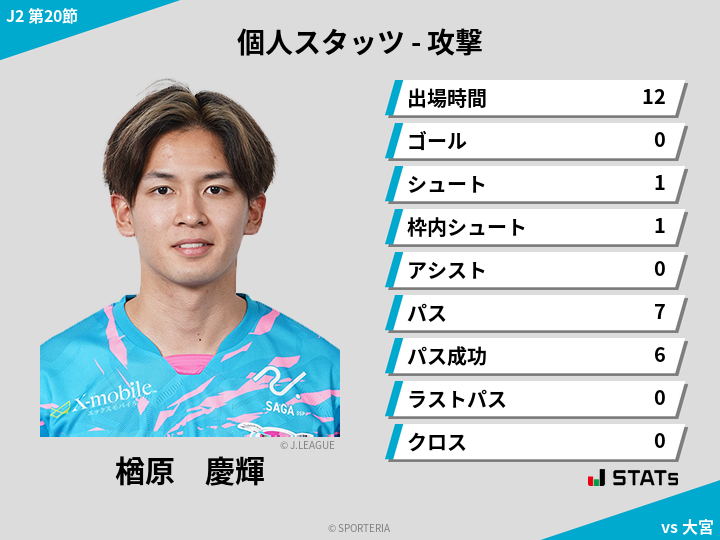 攻撃スタッツ - 楢原　慶輝