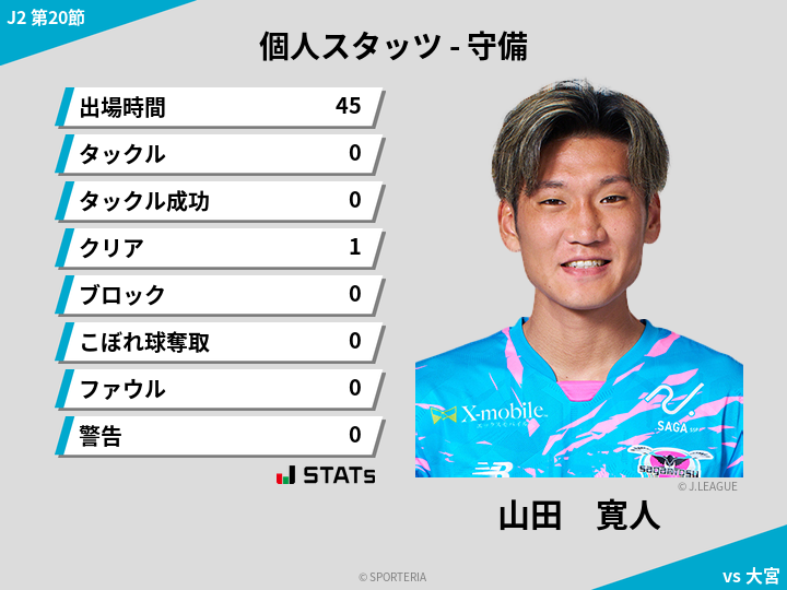 守備スタッツ - 山田　寛人