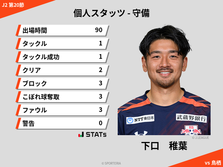 守備スタッツ - 下口　稚葉