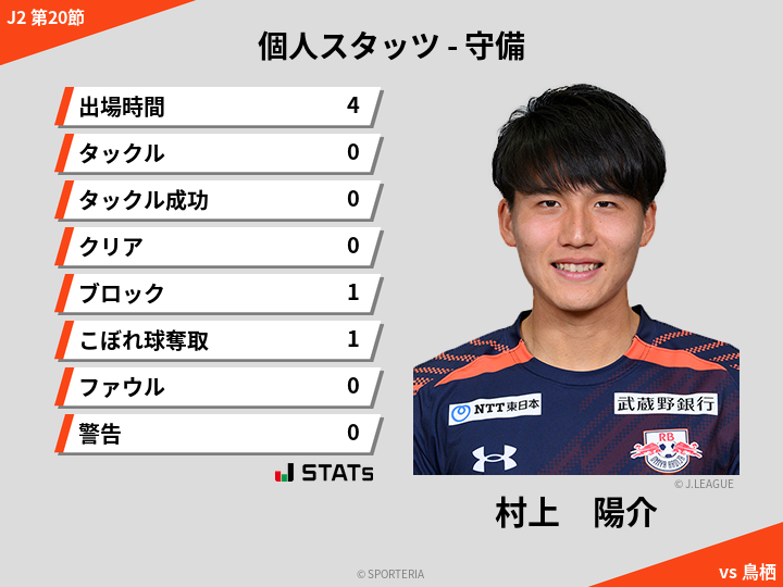 守備スタッツ - 村上　陽介