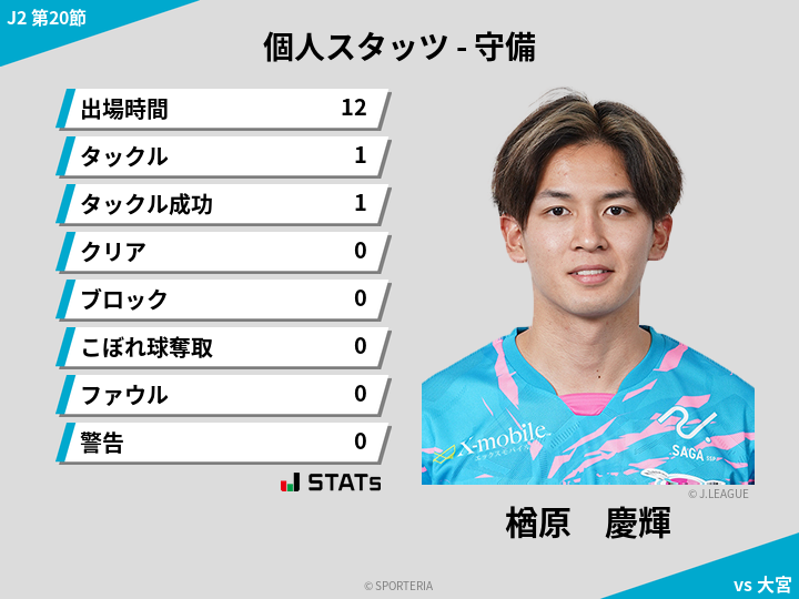 守備スタッツ - 楢原　慶輝