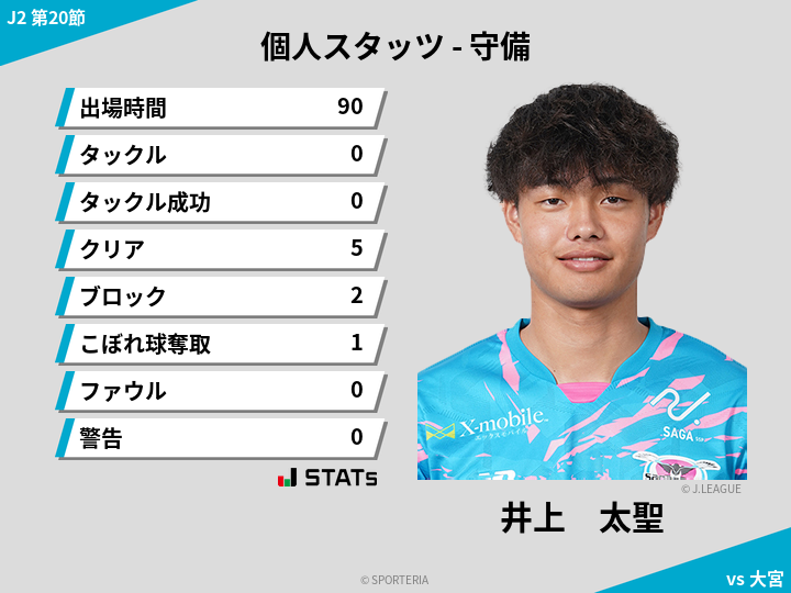 守備スタッツ - 井上　太聖