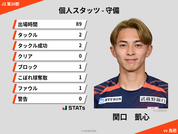 守備スタッツ - 関口　凱心