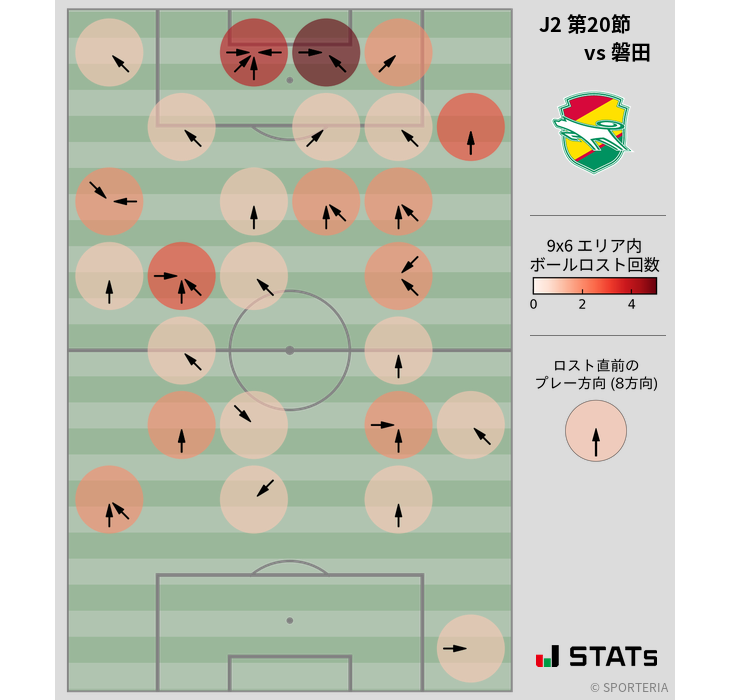 ボールロスト位置