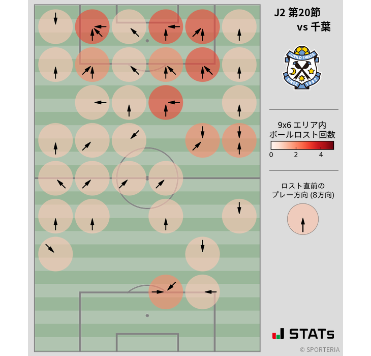 ボールロスト位置