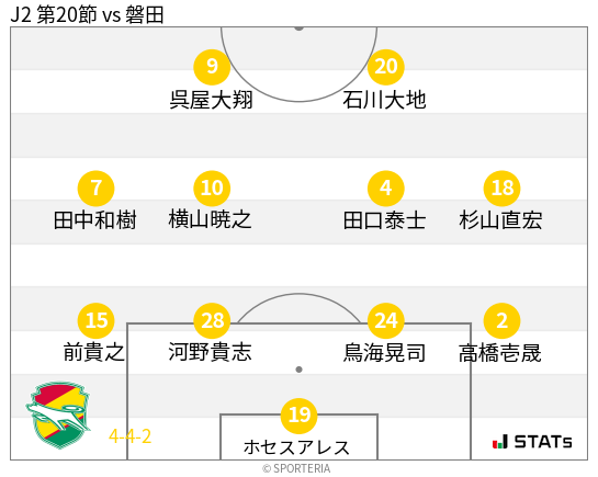 フォーメーション図
