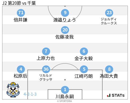 フォーメーション図