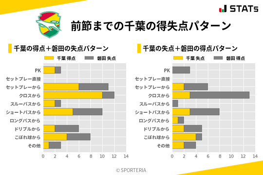 得失点パターン