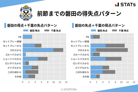 得失点パターン