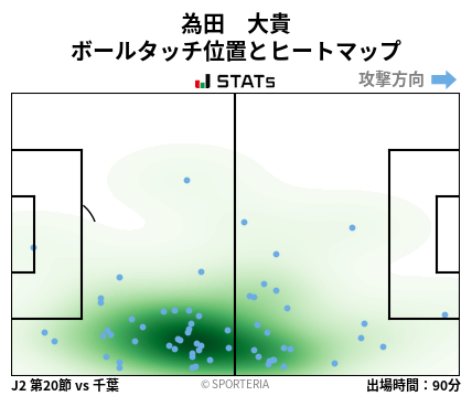 ヒートマップ - 為田　大貴