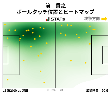 ヒートマップ - 前　貴之