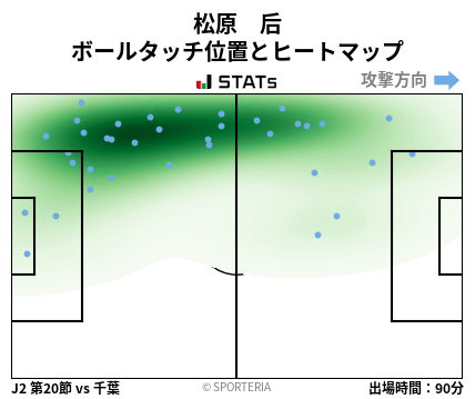 ヒートマップ - 松原　后