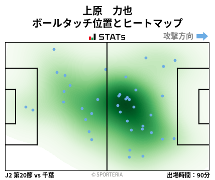 ヒートマップ - 上原　力也