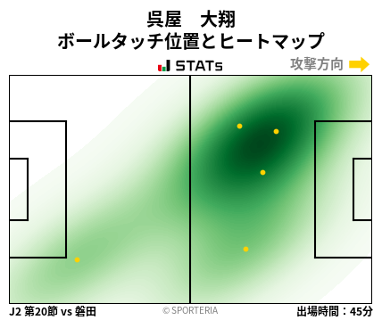ヒートマップ - 呉屋　大翔